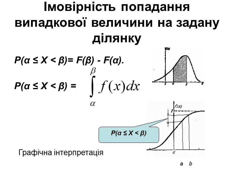 Імовірність попадання випадкової величини на задану ділянку P(α ≤ Х < β)= F(β) Імовірність попадання випадкової величини на задану ділянку P(α ≤ Х < β)= F(β)